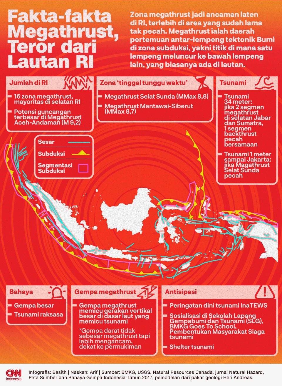 INFOGRAFIS: Fakta-fakta Megathrust, Teror dari Lautan RI